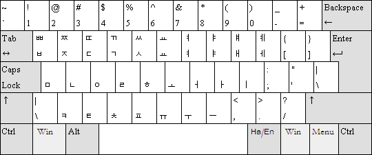 [Guia] Cómo escribir coreano Keyboard_layout_hangul